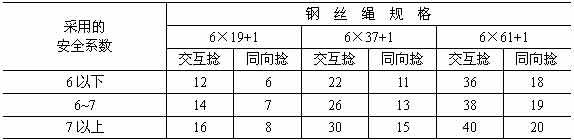 钻孔灌注桩施工方案（泥浆护壁）(图19)