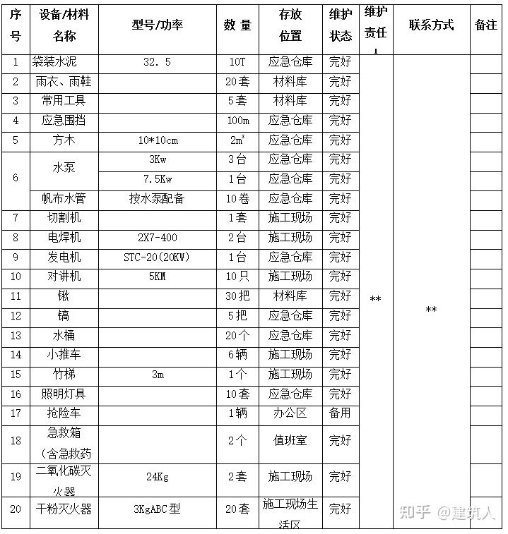 钻孔灌注桩施工方案（泥浆护壁）(图27)