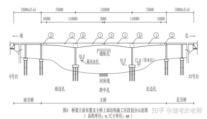 2019一建《市政公用工程管理与实务》真题及答案（完整版）(图4)