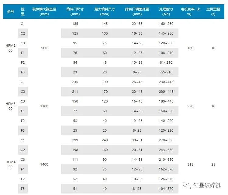 圆锥破碎机类型-价格-厂家(图6)