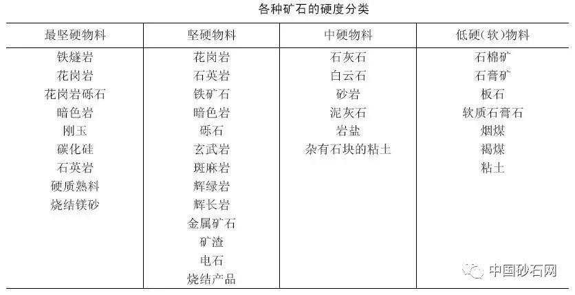 知识砂石料设备选型该怎么选才合适，你知道吗？看完让你不再被忽悠(图7)