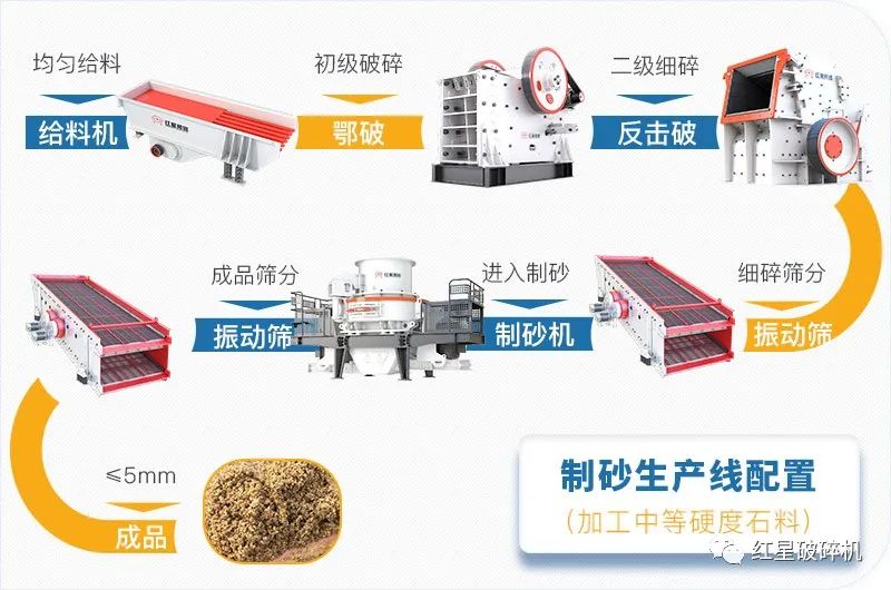 加入砂石群后，才知道这样的砂石生产线配置才是真正的好(图7)