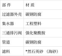 全自动反冲洗砂石过滤器详细说明(图4)