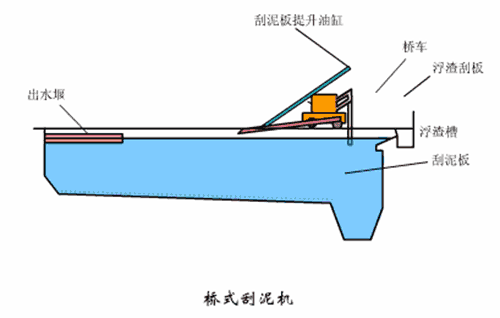【技术】洗砂、选矿过程中，沉淀池是如何处理废水的？18张直观动图带你了解！(图9)