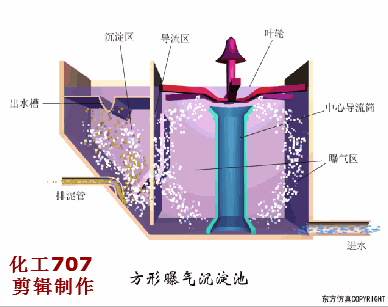 【技术】洗砂、选矿过程中，沉淀池是如何处理废水的？18张直观动图带你了解！(图15)