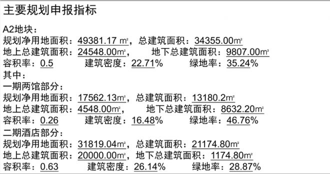 昆明斗南片区滇池边将新增一3万方高端酒店(图2)