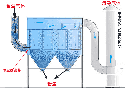 有了这40个动图，再也不怕看不懂矿山机械的工作原理啦！(图31)