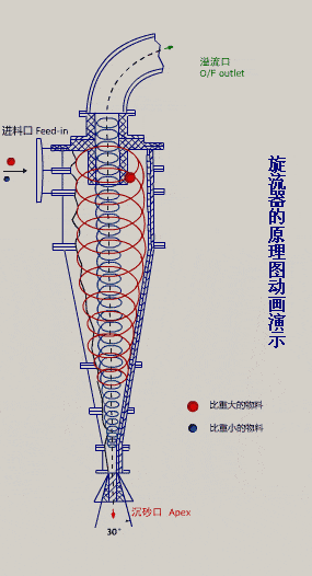 有了这40个动图，再也不怕看不懂矿山机械的工作原理啦！(图33)