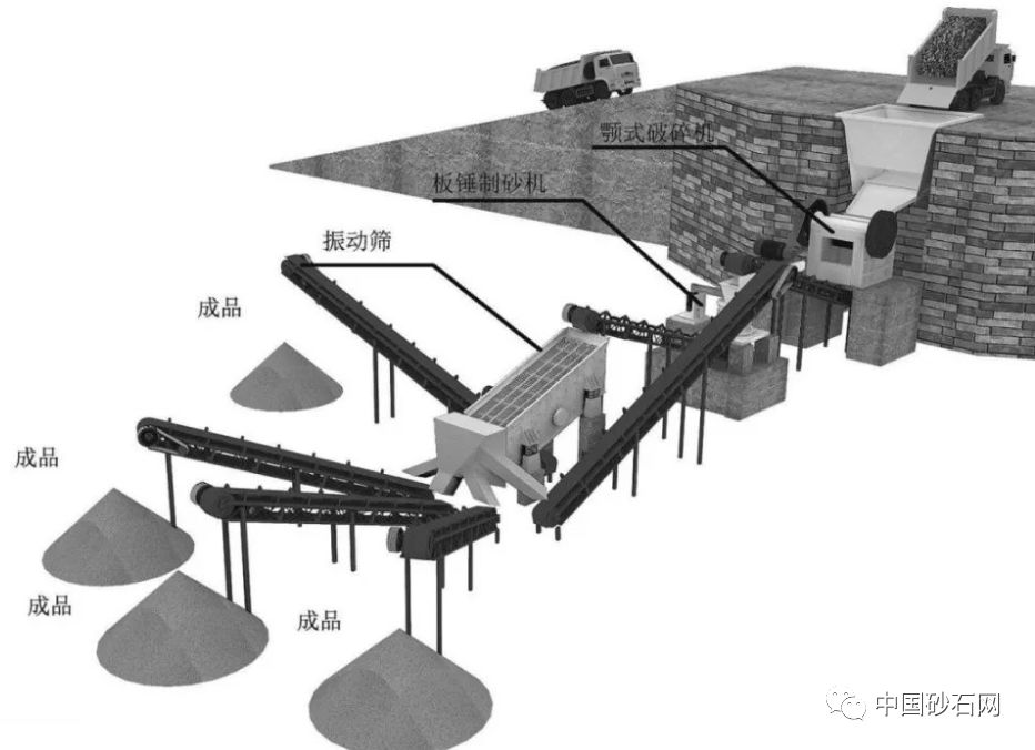 干法制砂生产加工7大技术要点，要生产优质机制砂的看过来(图6)