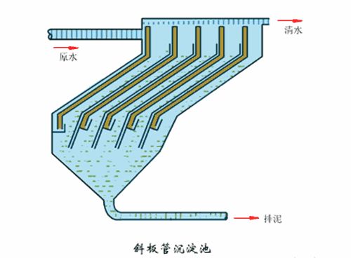 洗砂、选矿过程中，沉淀池是如何处理废水的(图5)