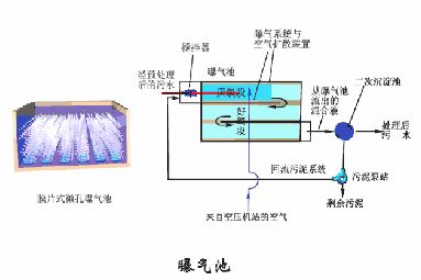 洗砂、选矿过程中，沉淀池是如何处理废水的(图15)
