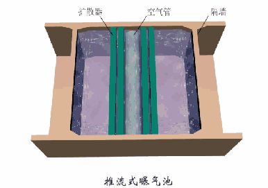 洗砂、选矿过程中，废水怎么处理？沉淀池有哪些种类？18个动图直观展示(图14)