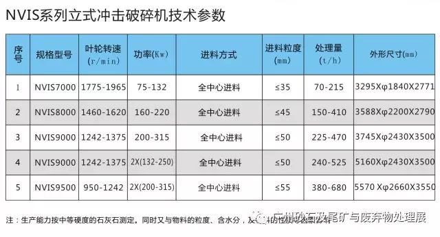 【展商推介】洛阳元耐机械有限公司8月亮相广州砂石展！(图10)