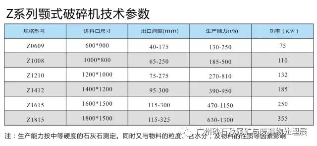【展商推介】洛阳元耐机械有限公司8月亮相广州砂石展！(图25)