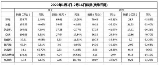 抗疫网红家电蒸烤箱、消毒机，到底值不值得买？(图1)