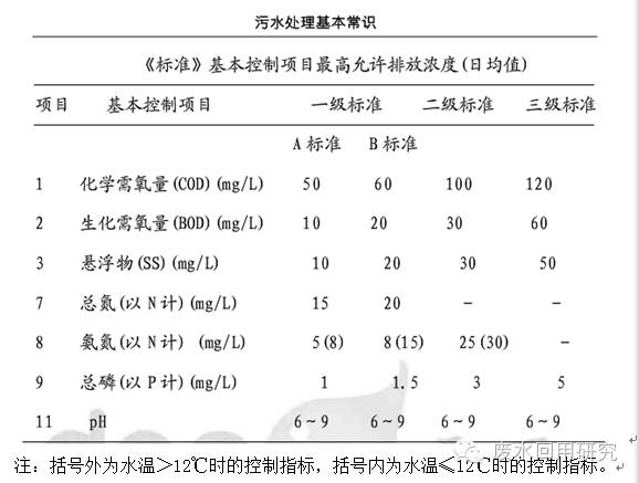 污水处理基本常识！(图2)