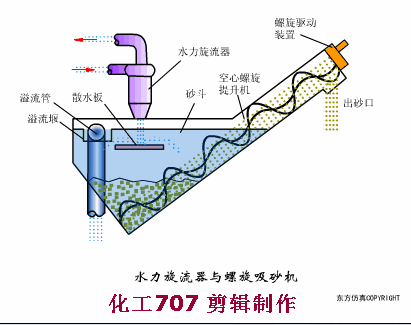 38个污水处理工艺及设备动态图(图13)