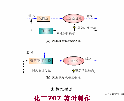 38个污水处理工艺及设备动态图(图19)