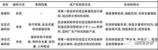 机制砂的生产工艺(图10)