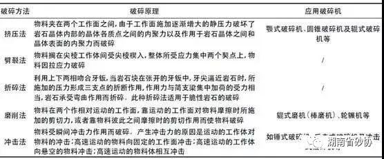 机制砂的生产工艺(图8)