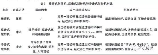 机制砂火了，优良的生产工艺、合理的设备选择是高产高质的关键(图5)