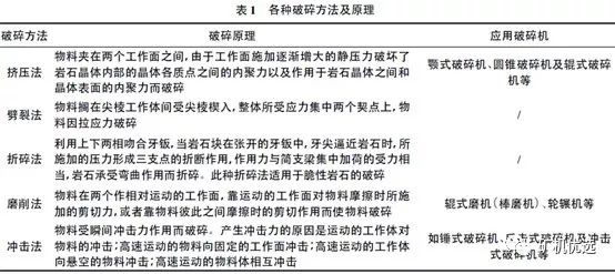 机制砂火了，优良的生产工艺、合理的设备选择是高产高质的关键(图3)