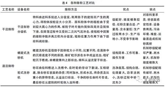 机制砂火了，优良的生产工艺、合理的设备选择是高产高质的关键(图6)
