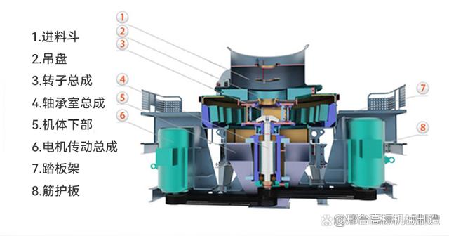 小型制砂机,小型制砂机工作原理(图3) 小型制砂机,小型制砂机工作原理(图3)