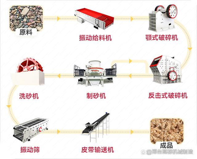 小型制砂机,小型制砂机工作原理(图6) 小型制砂机,小型制砂机工作原理(图6)