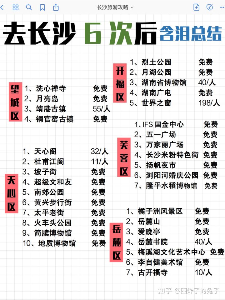 去了长沙6次以后(图1)