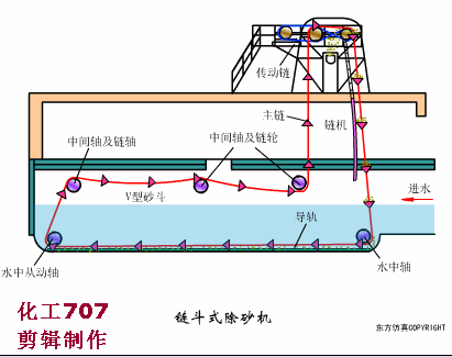 污水处理预处理系统的运行管理及故障处理(图14)