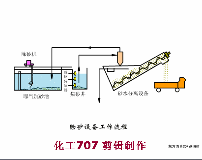 污水处理预处理系统的运行管理及故障处理(图15)
