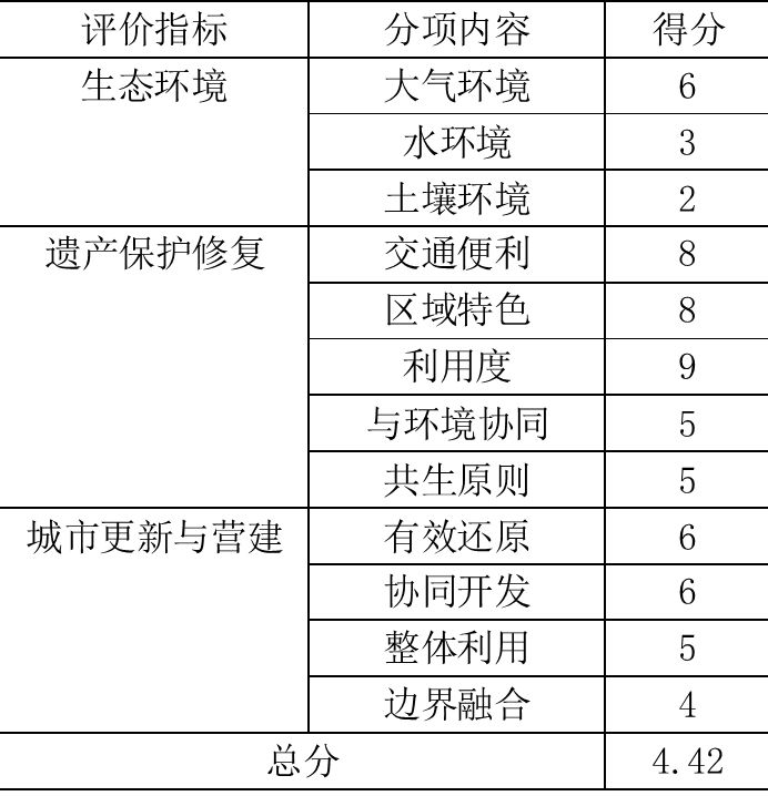 DC学术丨“锌锌”向荣,城市双修视角下后工业景观公园设计—以第七届“艾景奖”银奖作品长沙锌厂工业遗产公园改造设计为例丨杨帆等(图14) DC学术丨“锌锌”向荣,城市双修视角下后工业景观公园设计—以第七届“艾景奖”银奖作品长沙锌厂工业遗产公园改造设计为例丨杨帆等(图14)