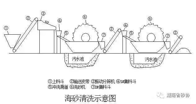 关于机制砂、中砂、海砂、砂率那些事！(图4)