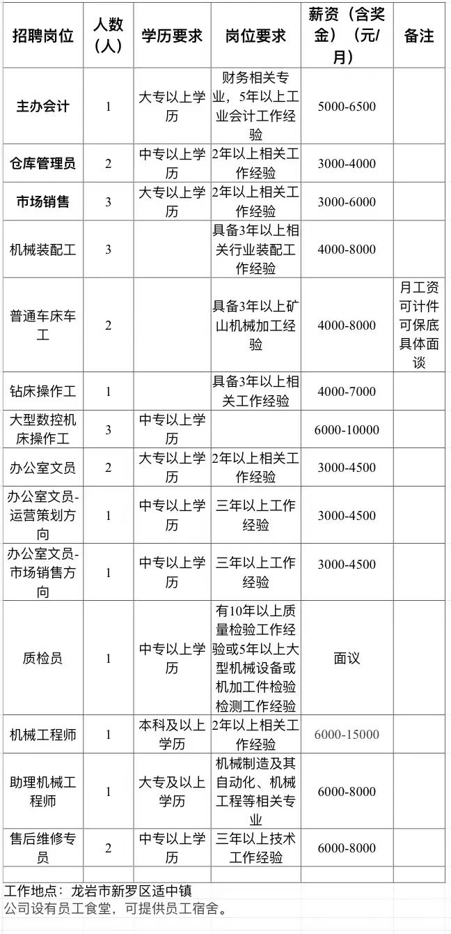 【“5+1”专项行动丨企业用工服务】下周一!“职”等你来——适中镇2022年专场招聘会(图15) 【“5+1”专项行动丨企业用工服务】下周一!“职”等你来——适中镇2022年专场招聘会(图15)