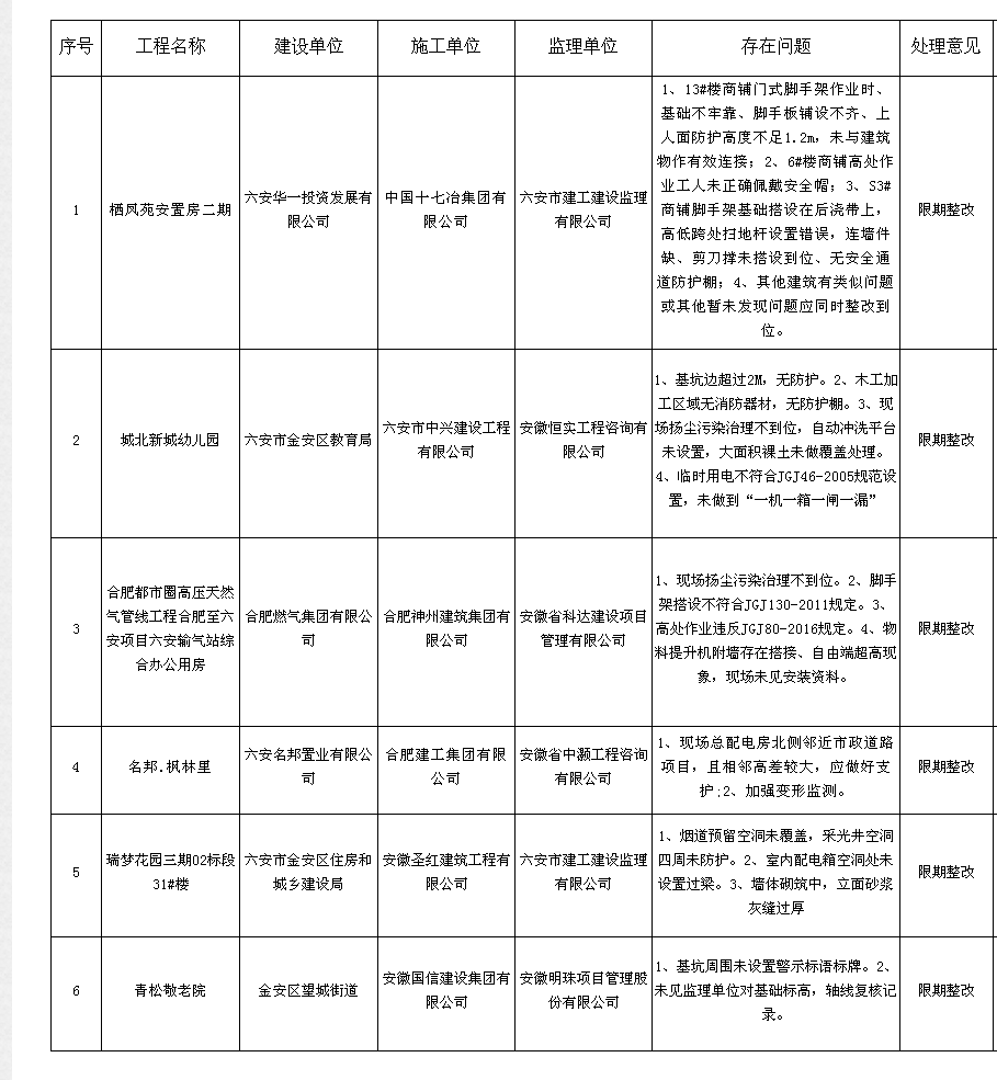 六安一地突发地震！震源深度7公里…@限期整改！涉及六安多小区(图6)