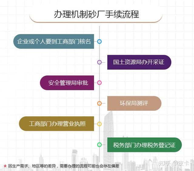 办机制砂需要多少钱？(图3)