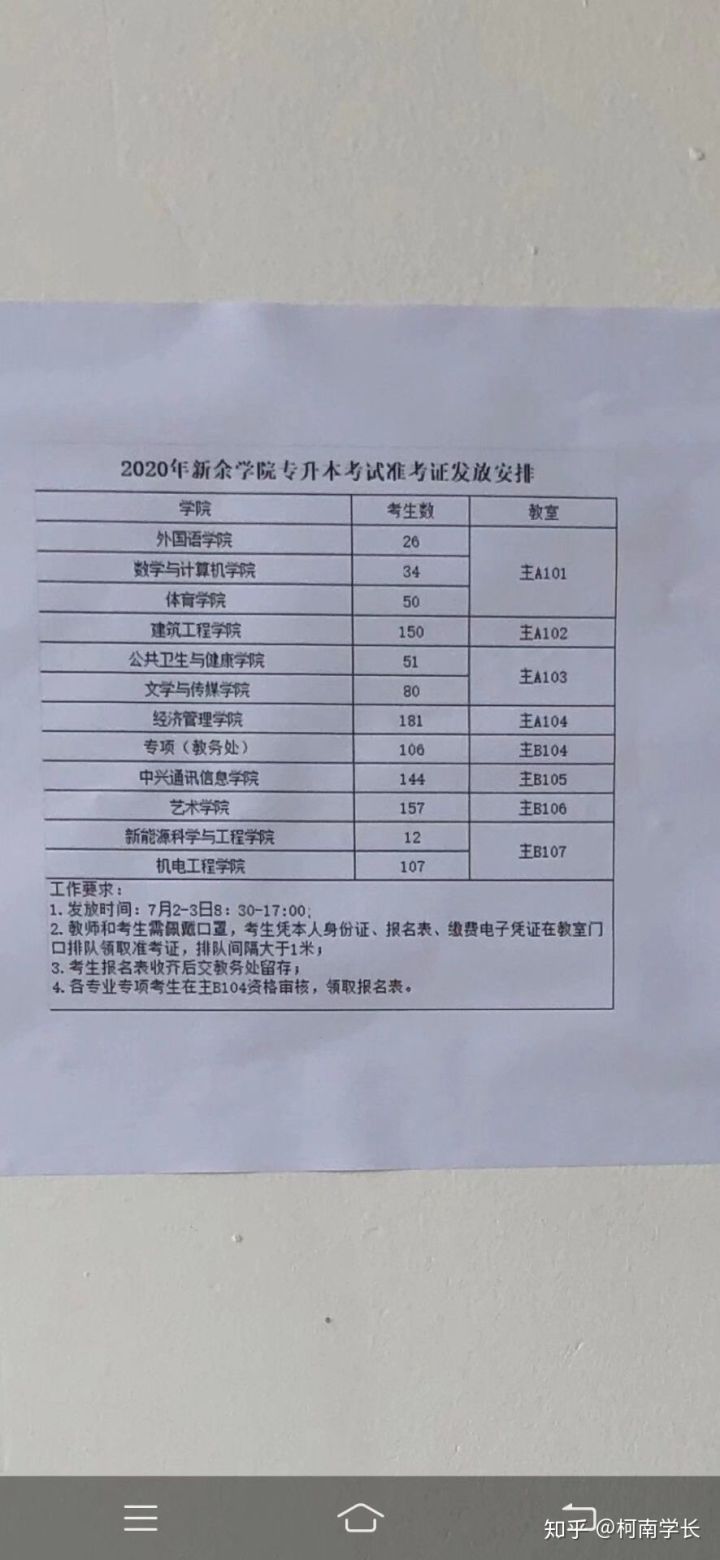 2021关于江西专升本,史上最全最详细!建议收藏！(图7)