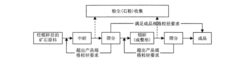 混凝土用机制砂(图4)