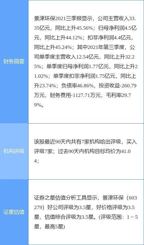 景津环保最新公告：股东拟合计减持不超3%公司股份(图1)