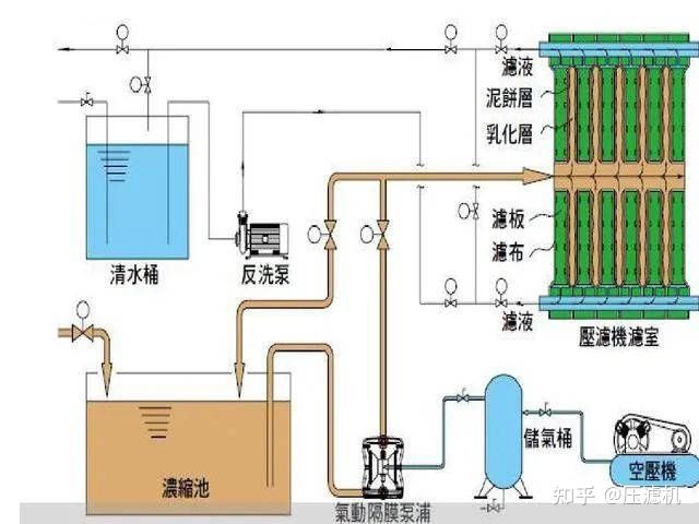 板框压滤机你了解吗？(图1)