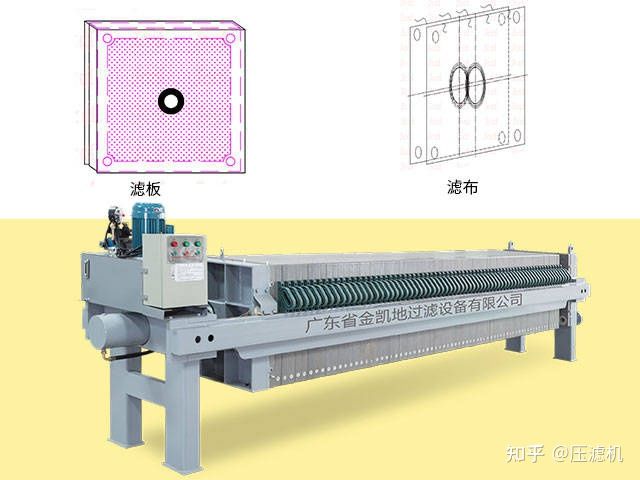 板框压滤机你了解吗？(图2)