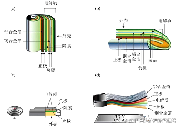 废旧锂电池极片破碎分选的处理工艺及其处理设备(图1)