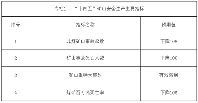 5G、无人、大数据……国家发文加速推进智能化矿山建设(图2)