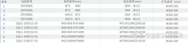 煤矿用机械造穴装备(图3) 煤矿用机械造穴装备(图3)
