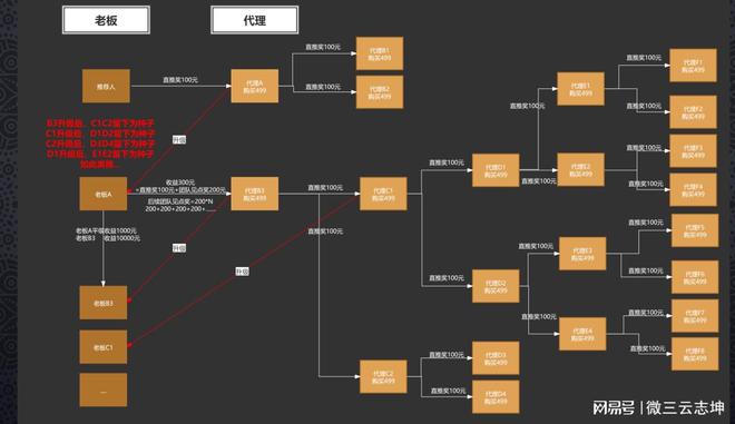 （链动2+1）模式的弊端如何攻破(图1)