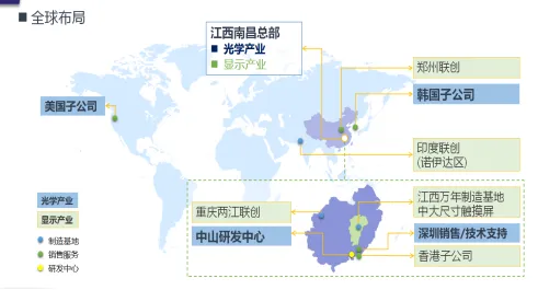 江西联益光学有限公司(图2)