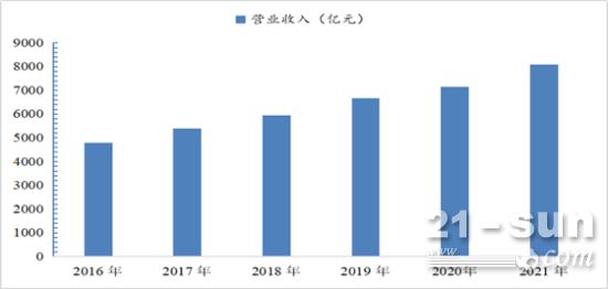 工程机械电动化、智能化结构升级，行业拐点可期(图1)