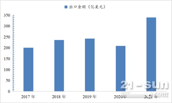 工程机械电动化、智能化结构升级，行业拐点可期(图2)