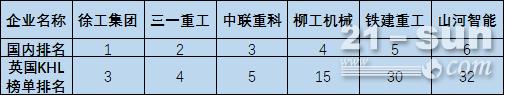 工程机械电动化、智能化结构升级，行业拐点可期(图3)
